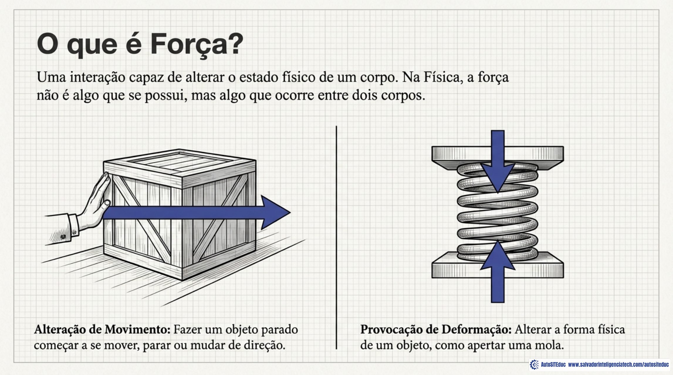 Prévia do material Conceito de força