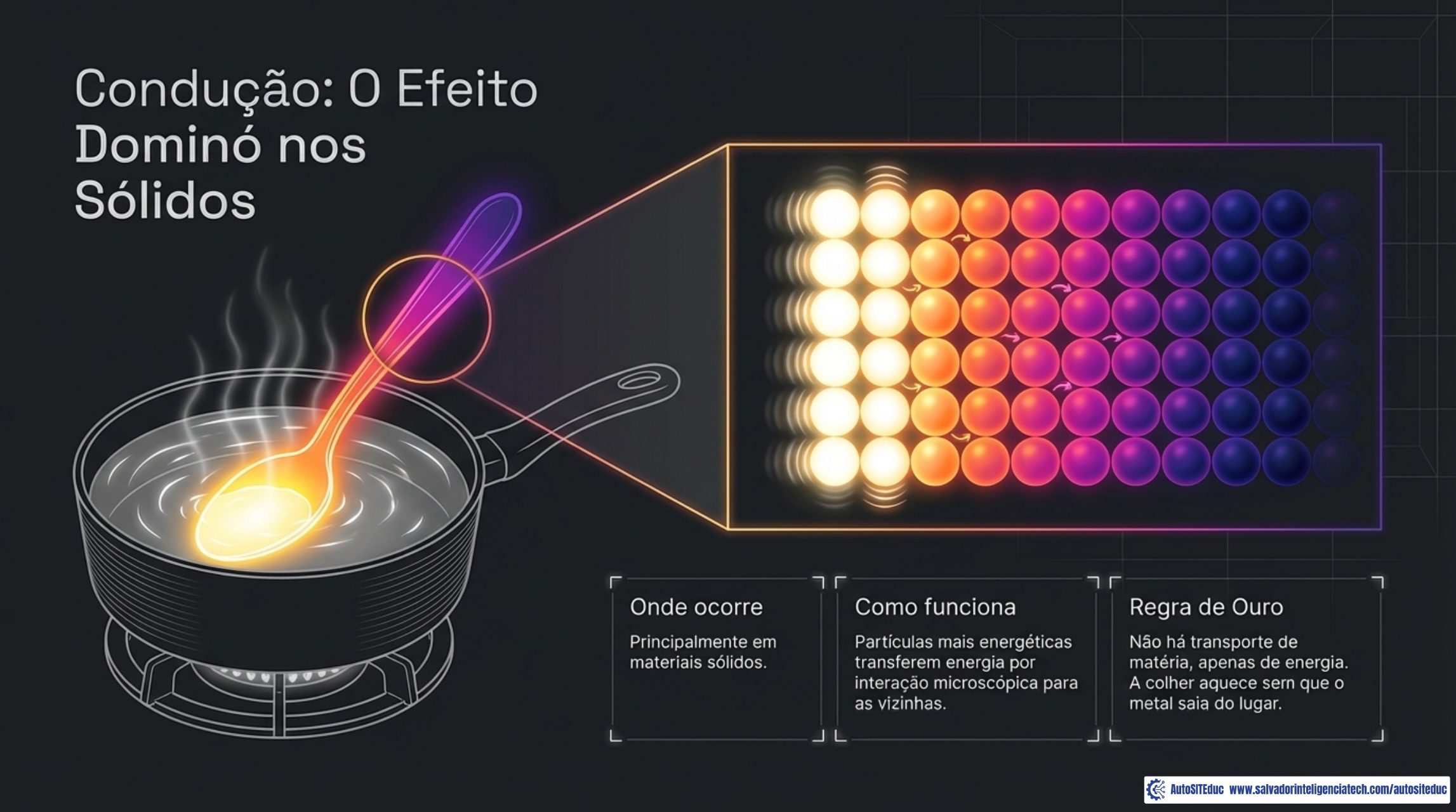 Prévia do material Física do calor